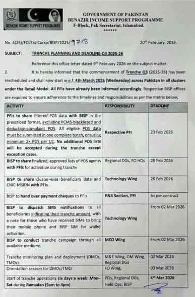 14500 BISP 8171 March 2026 Payment Schedule