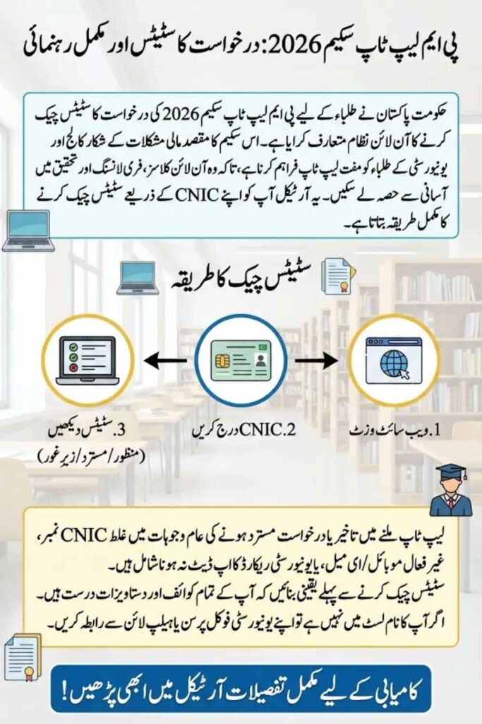 Check Application Status PM Laptop Scheme Phase 4 