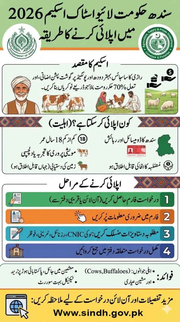 Sindh Govt Livestock Scheme 2026
