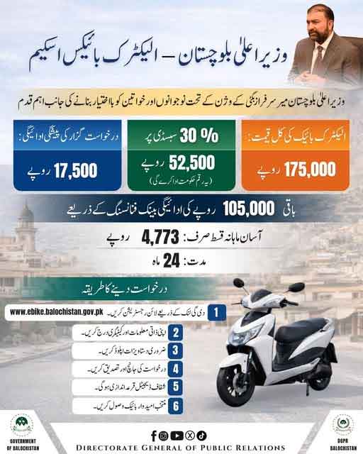 ebike.balochistan.gov.pk