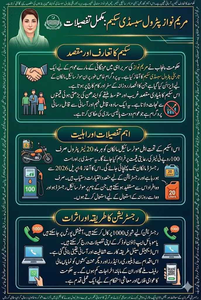 Petrol Bike Scheme 2026